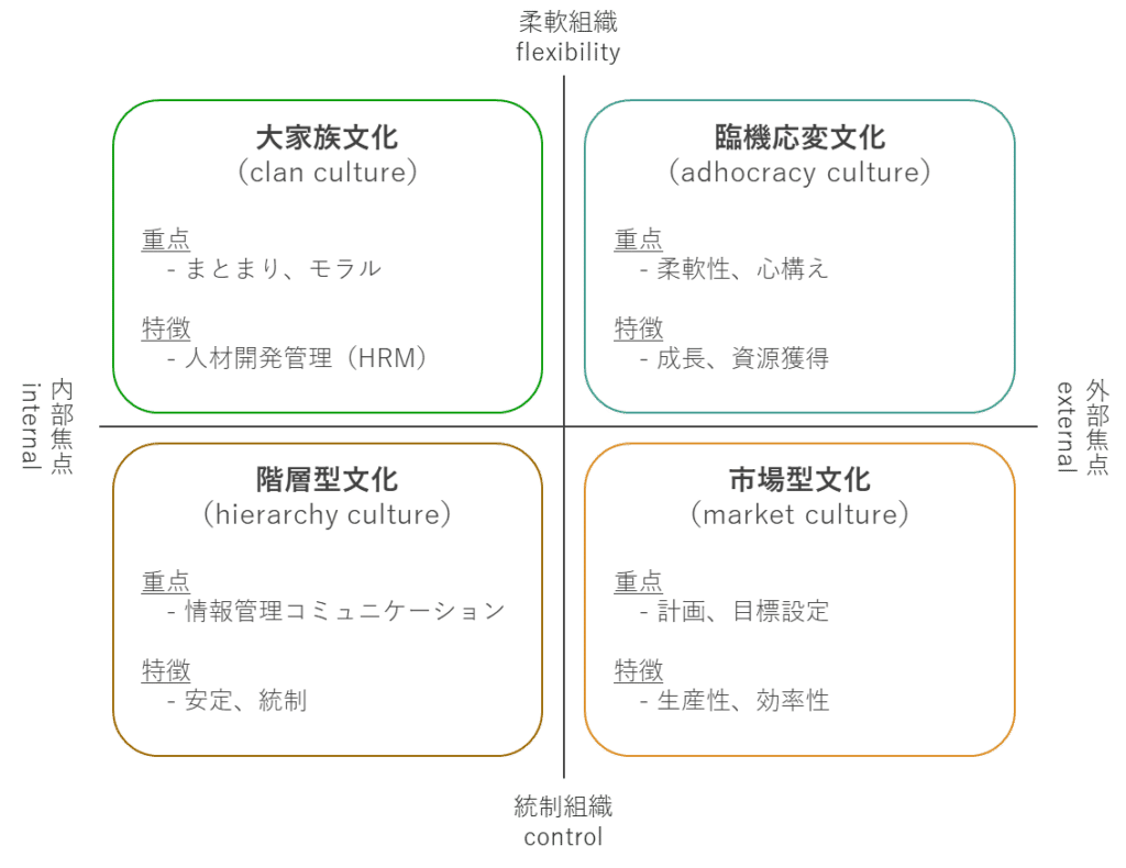 論文紹介】ウェルビーイングと組織文化－大家族文化が従業員ウェル
