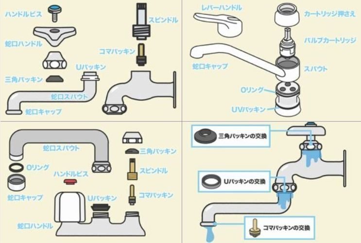 一般向け】水道部品の種類と名称完全ガイド - DIY愛好家のための知識と  