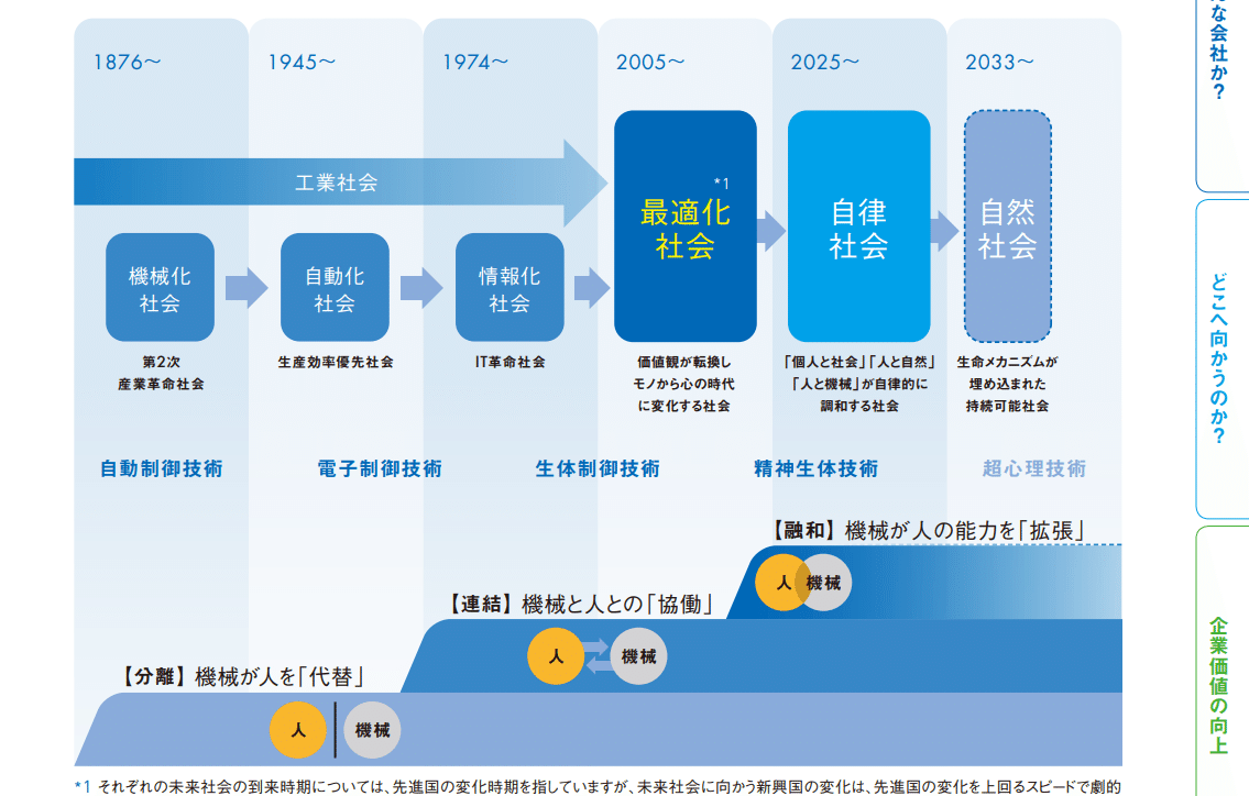 2025年、自律社会の幕開け - SINIC理論が描く未来|関口紳六 SOandMI 2025年、自律社会の幕開け - SINIC理論が描く未来|関口紳六 SOandMI