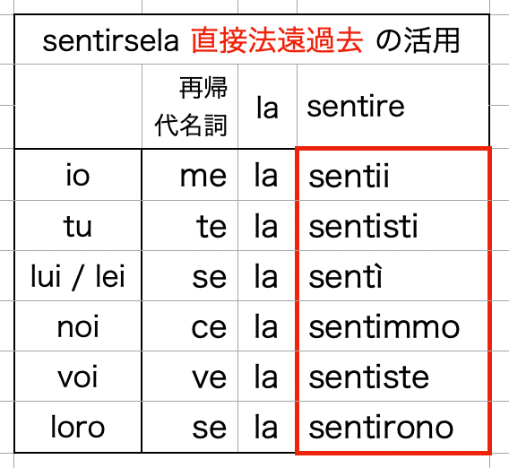 イタリア語動詞活用表 (1982年) 713ypxCPRIL._UF350,350_QL50_.jpg