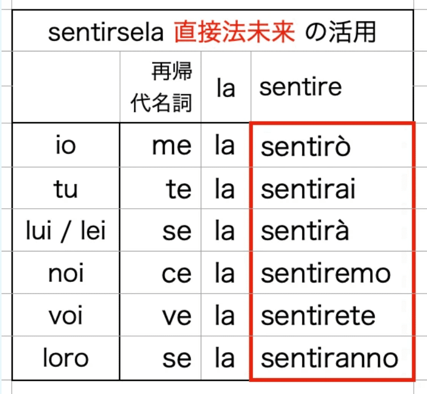 イタリア語動詞活用表 (1982年) |本 | 通販 | Amazon