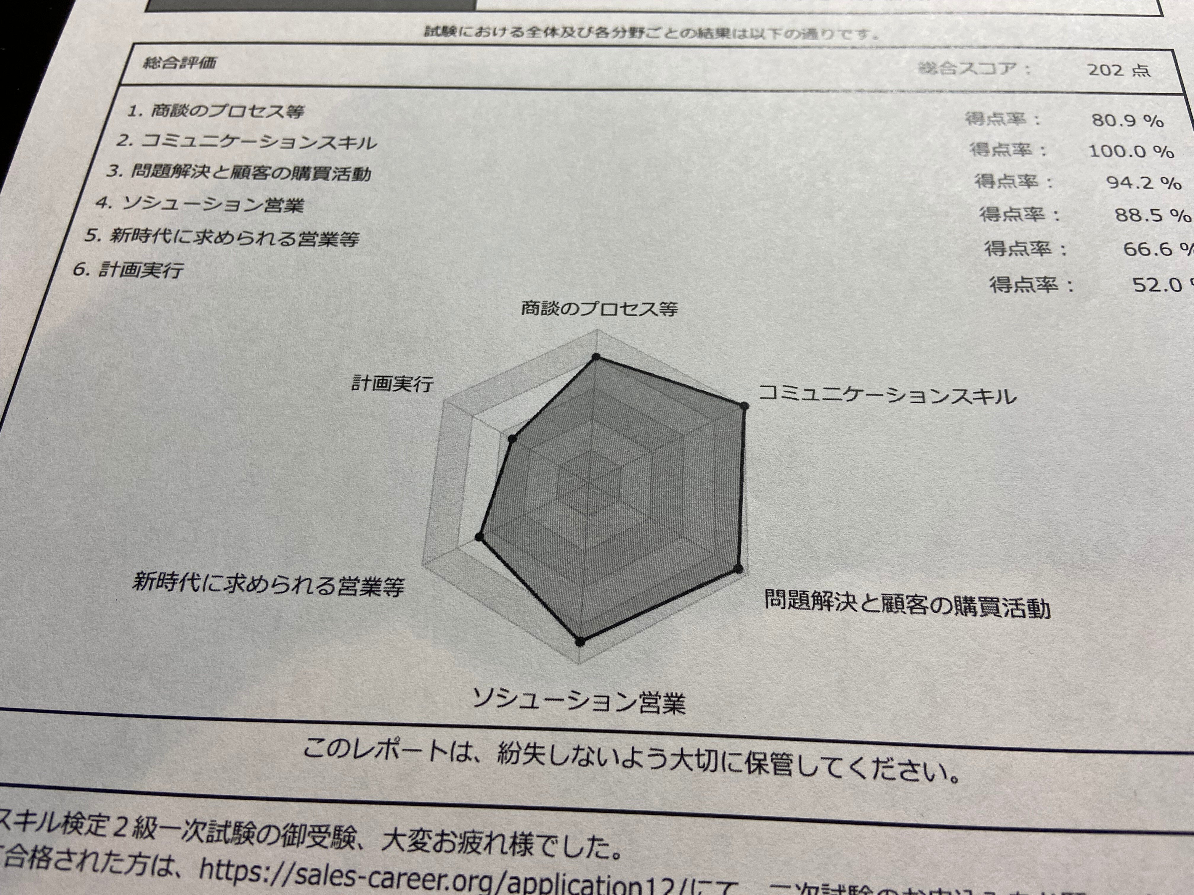 【期間限定値引】セールススキル検定1級公式テキスト セールススキル検定1級 - 特定非営利活動法人セールスキャリア