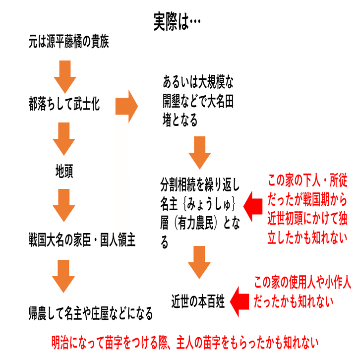 苗字の話—先祖探しの方法 - 人文、社会