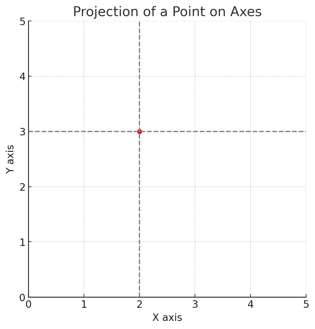 【python】【prompt engineering】x座標、y座標を明示する｜kyiwasak