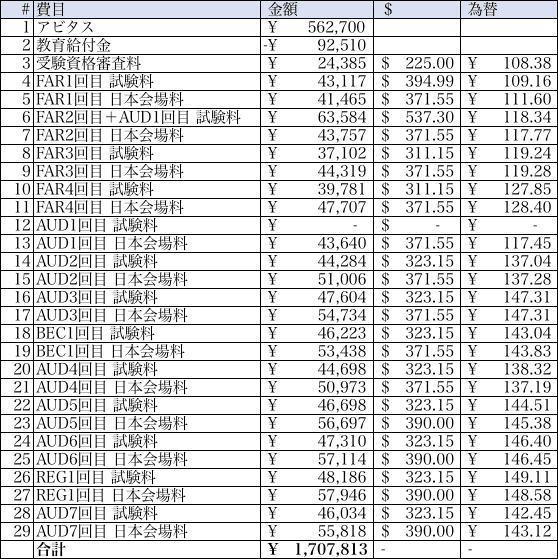 uscpa AUD REG FAR beckerトレーニング集 2019 uscpa AUD REG FAR beckerトレーニング集 2019 2025年最新