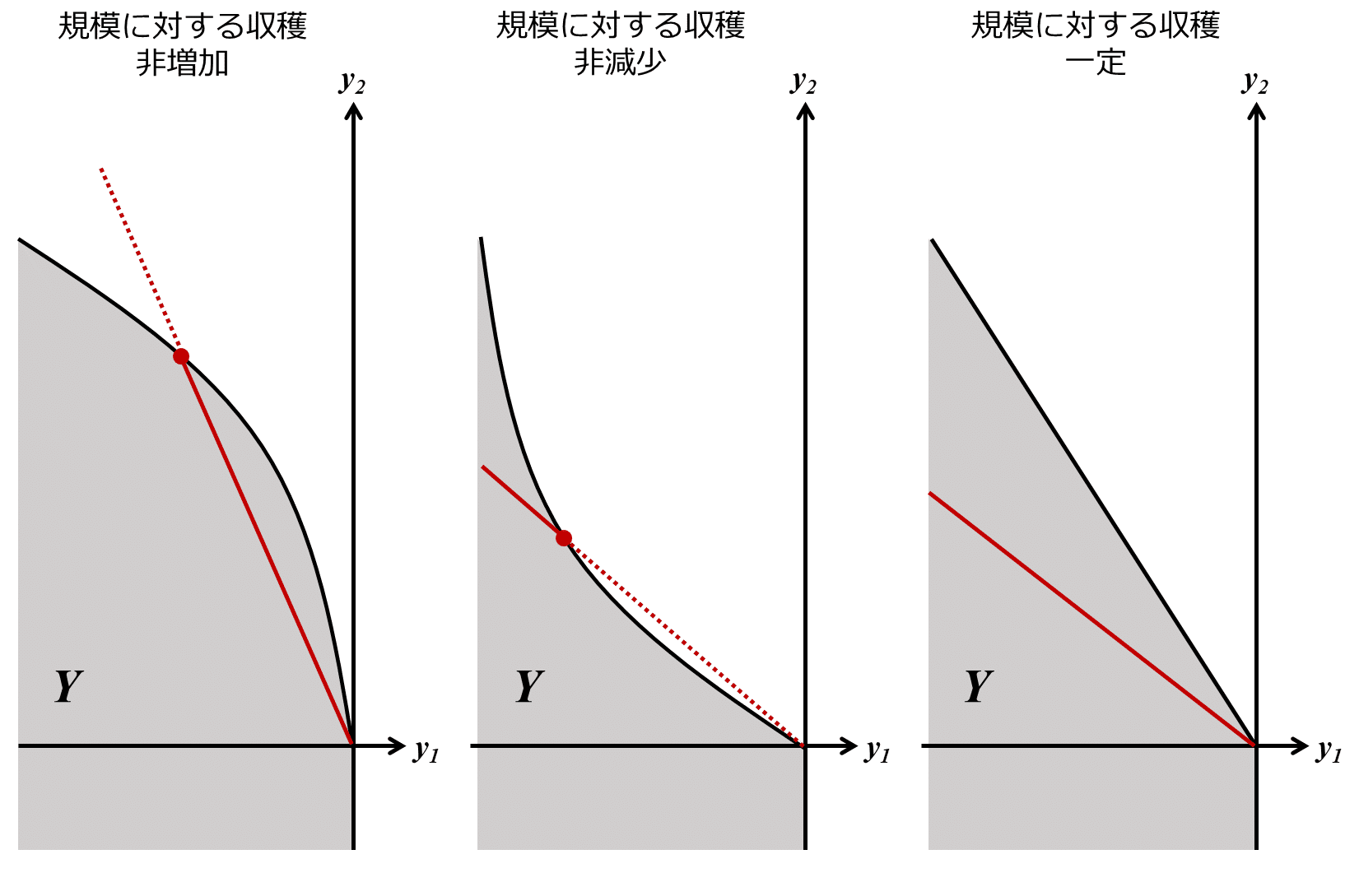 関西経済論 : 原理と議題 領海維持へ国際世論形成 政府、「基線」後退を懸念 | 沖縄