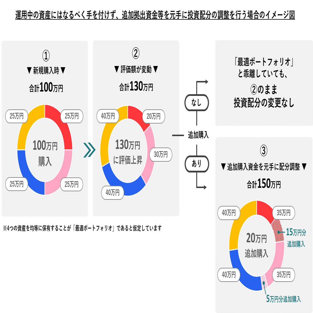 新NISA向けROBOPRO投信を組成②～様々な選択肢の検討経緯
