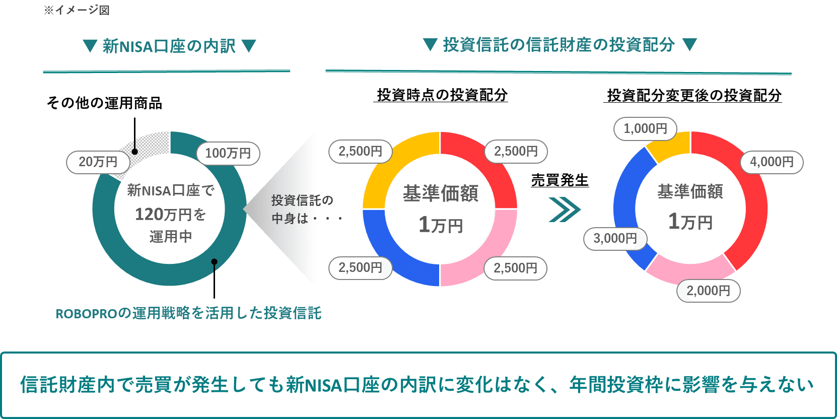 プロの逆張り投資法 プロの逆張り投資法 | 佐藤 新一郎 |本 | 通販 | Amazon