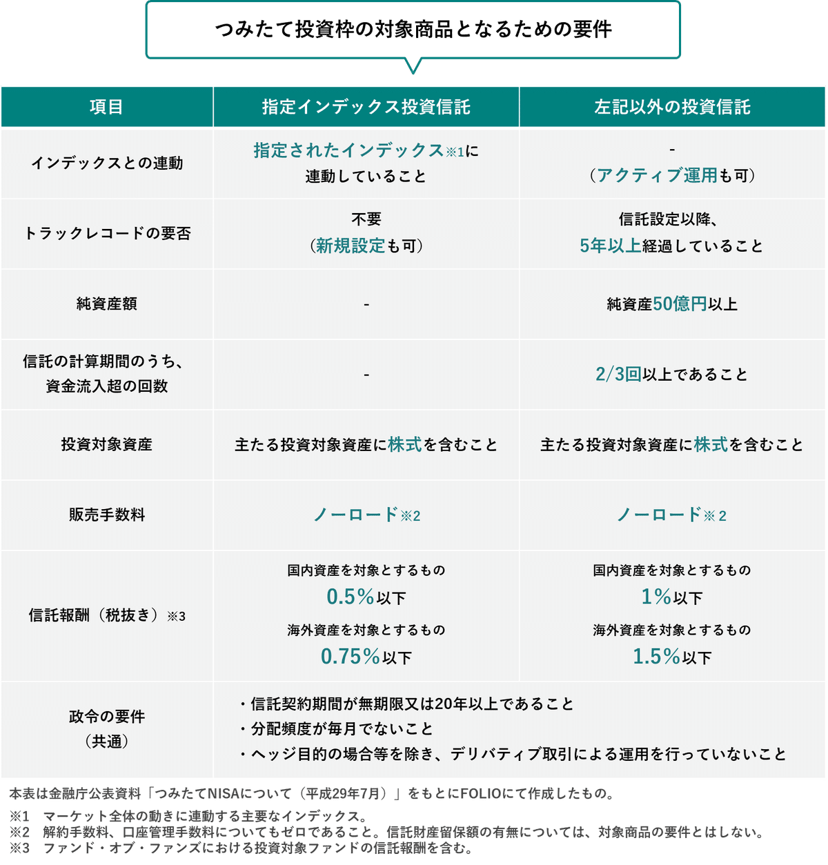 新NISA向けROBOPRO投信を組成②～様々な選択肢の検討経緯