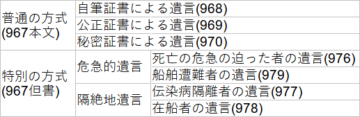 択一六法 2024 2024年版 司法試験&予備試験 完全整理択一六法 商法【逐条型