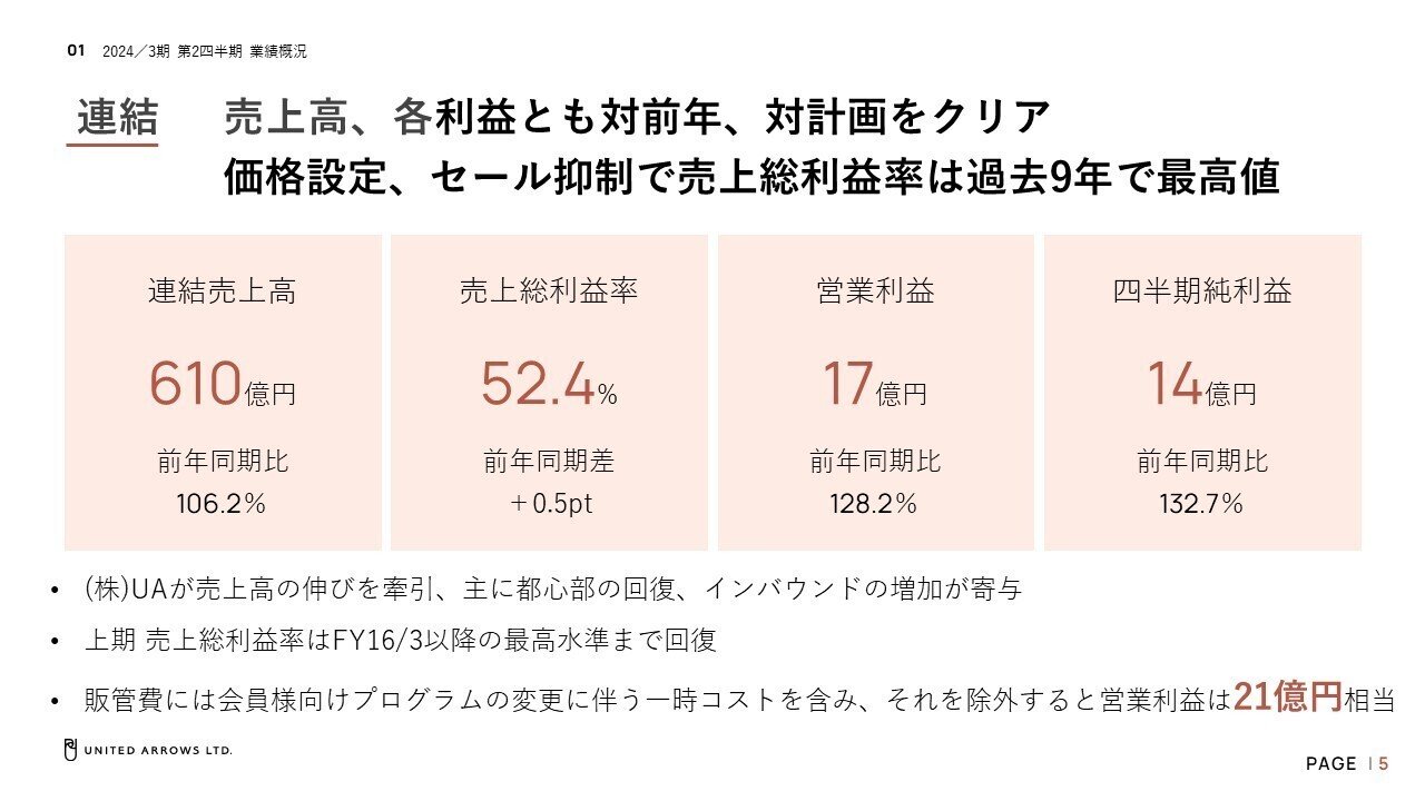 2024年3月期第2四半期 決算概況｜株式会社ユナイテッドアローズ