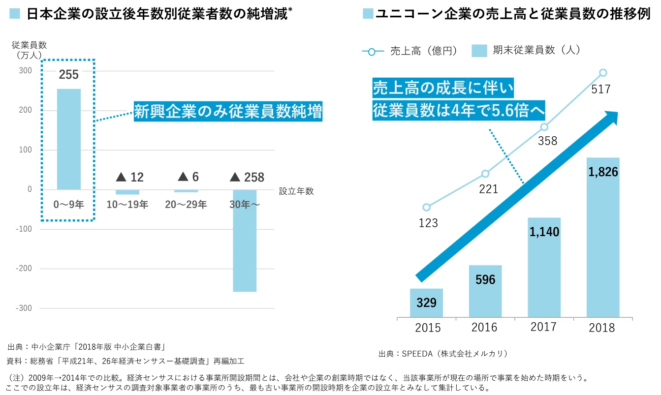 実はみんな気になる！？スタートアップの基本の「き」を知ろう