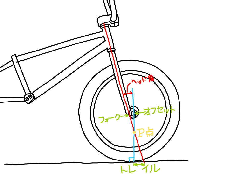 BMX フォーク　FLAMON製のゼロオフセットとセントマーティンぺぐ4本 BMX フォーク FLAMON製のゼロオフセットとセントマーティンぺぐ4本の