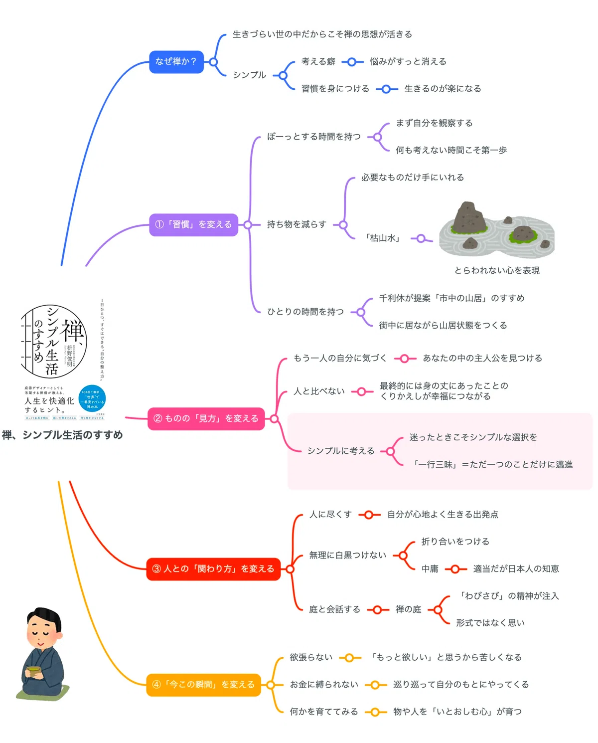 メタ読書】禅的な人生とは何か？『禅、シンプル生活のすすめ』｜【メタ 禅、シンプル生活のすすめ