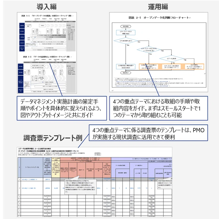 データマネジメント実践ガイドブック」についてのお知らせ｜デジタル庁
