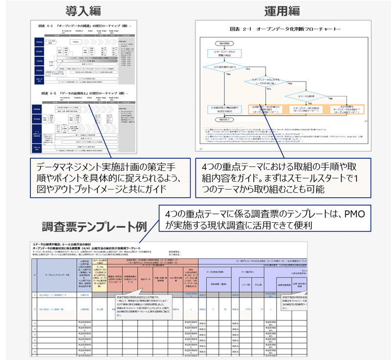 データマネジメント実践ガイドブック」についてのお知らせ