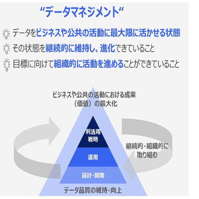 データマネジメント実践ガイドブック」についてのお知らせ｜デジタル庁