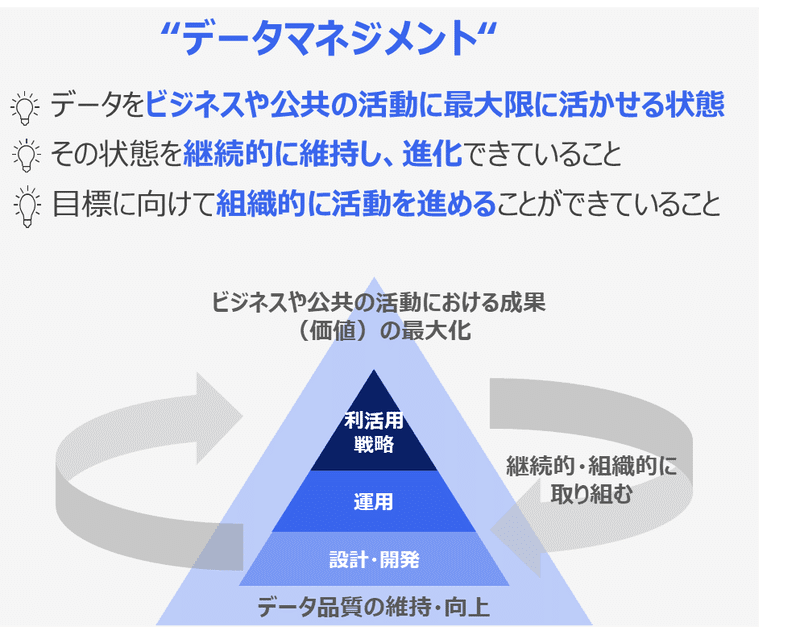 データマネジメント実践ガイドブック」についてのお知らせ