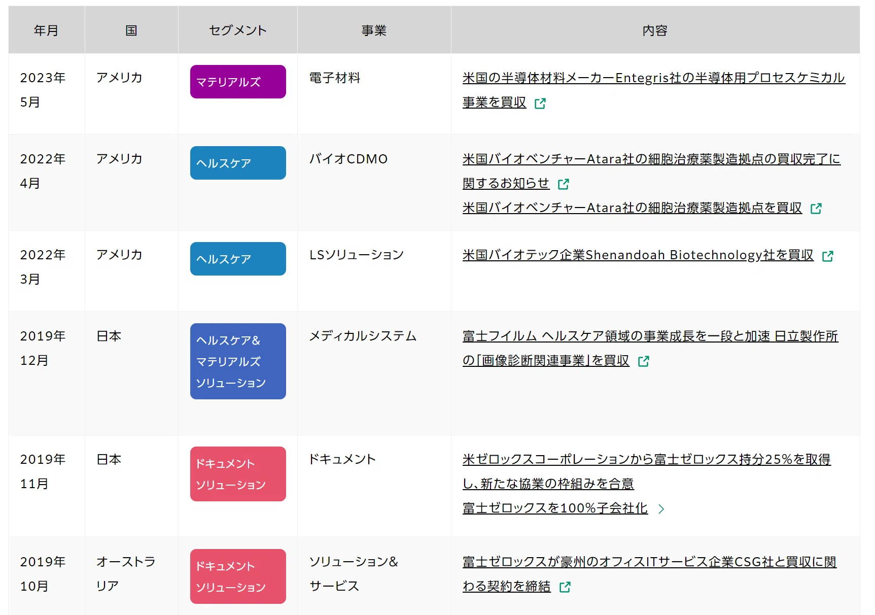 富士フイルムHD【4901】実は過去最高の業績が続いている理由｜妄想する決算