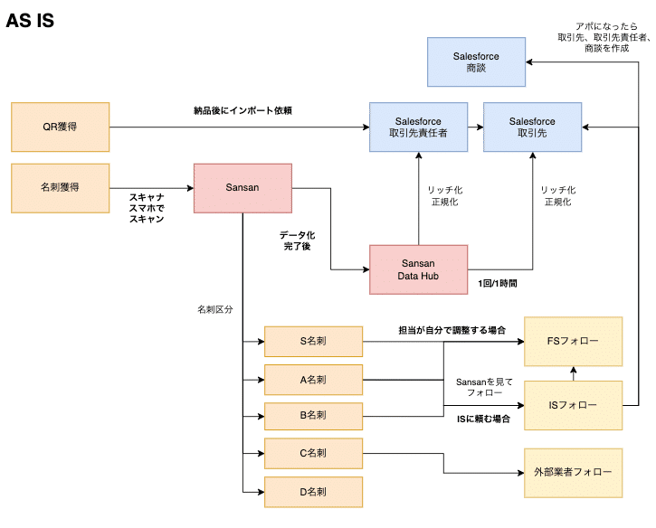 イズ★おまとめ3点 フォロー割引 やす@お得情報オプチャ1万名以上参加！お得マスター on X