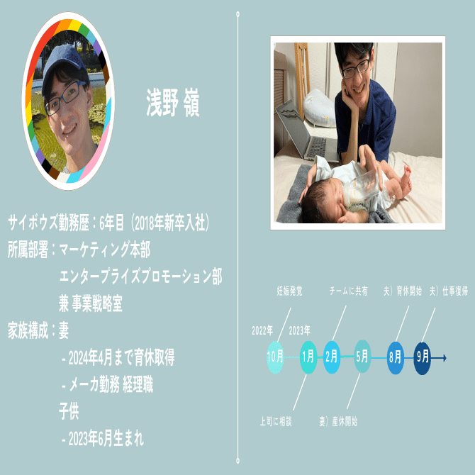 Interviewコンテンツ サイボウズにおける「男性育休取得のリアル