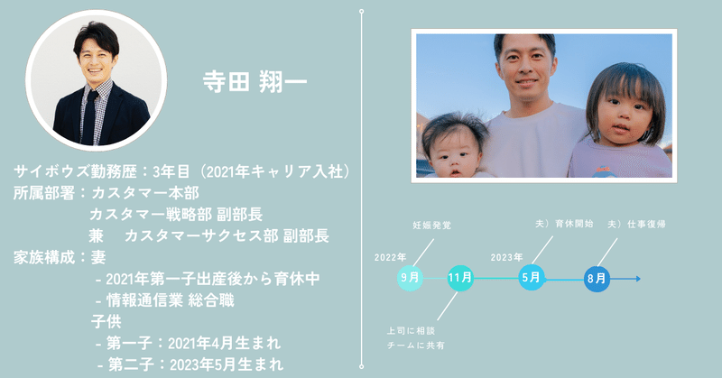 寺田翔一さんのプロフィール画像。サイボウズ勤務歴：3年目（2021年キャリア入社） 所属部署：カスタマー本部  カスタマー戦略部 副部長  兼 カスタマーサクセス部 副部長。家族構成：妻、子供2人(2021年4月生まれ/2023年5月生まれ) 2023年5月〜8月まで育休取得。