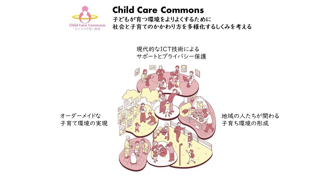 未来の暮らしを支える最先端科学の展望｜ムーンショット型研究
