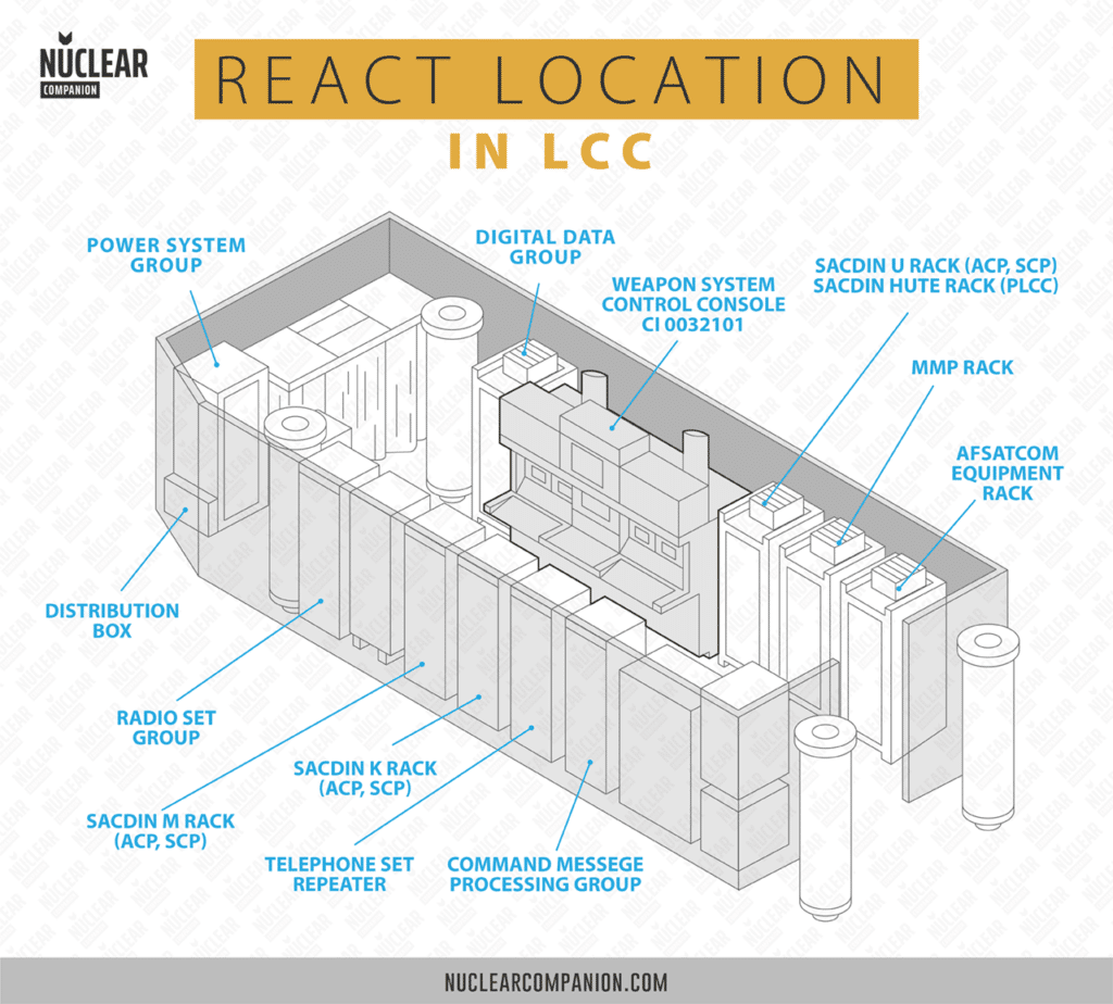 【追跡あり/匿名配送】Command and Conquer Rapid Execution and Combat Targeting (REACT)日本語訳｜Kaede