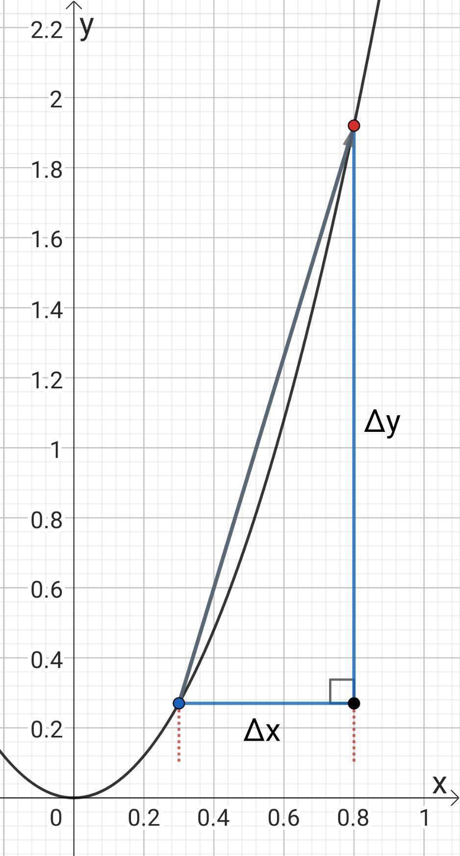 世界の法則を知るために－微分・積分とは？－⑧微分の計算方法(3