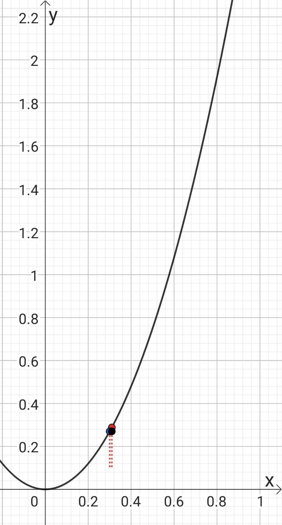 世界の法則を知るために－微分・積分とは？－⑧微分の計算方法(3