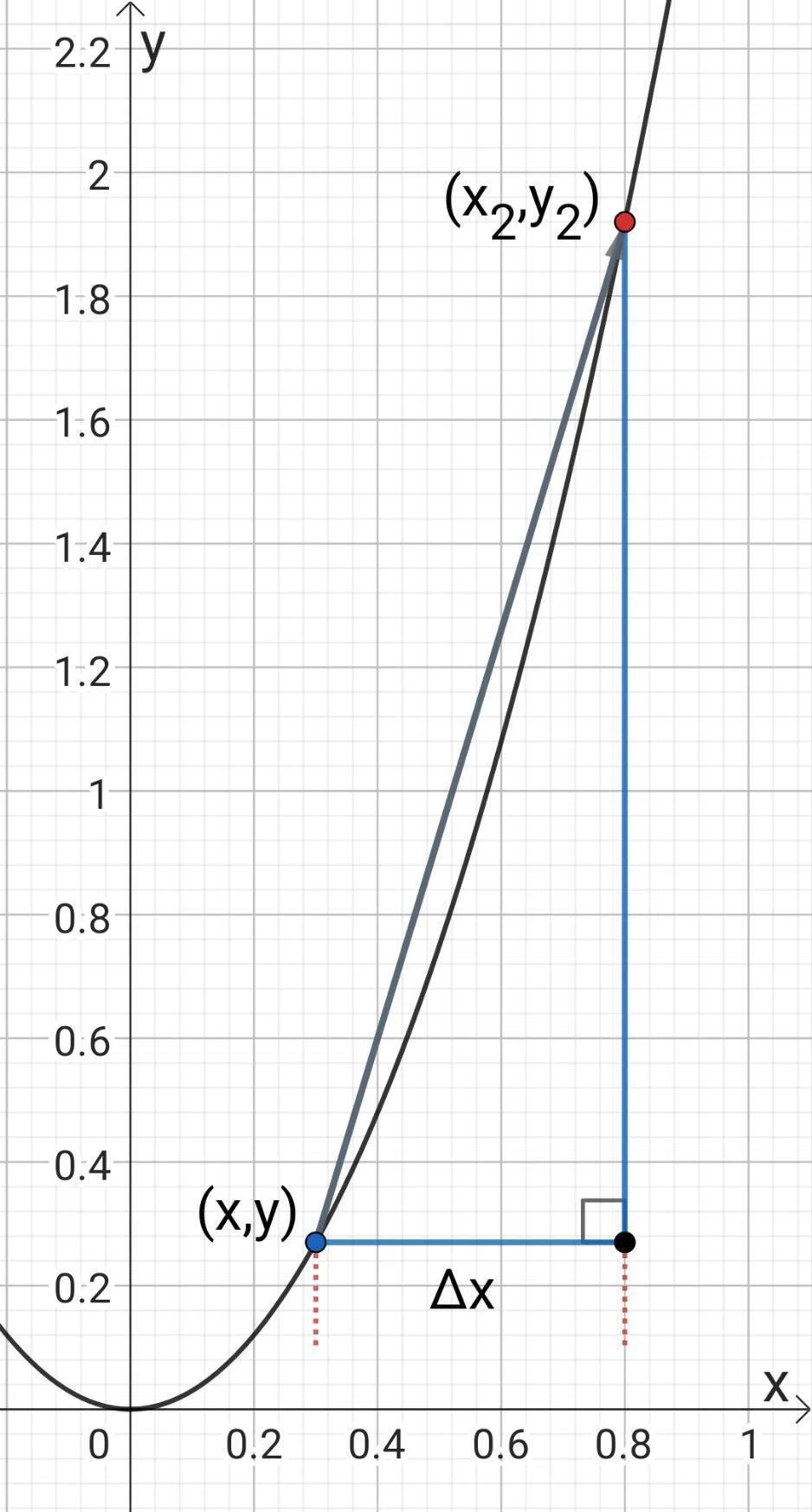 世界の法則を知るために－微分・積分とは？－⑧微分の計算方法(3