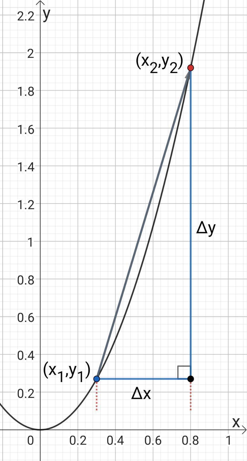 微分積分 Amazon.co.jp: 微分学 (微分積分学) : 赤 攝也: 本