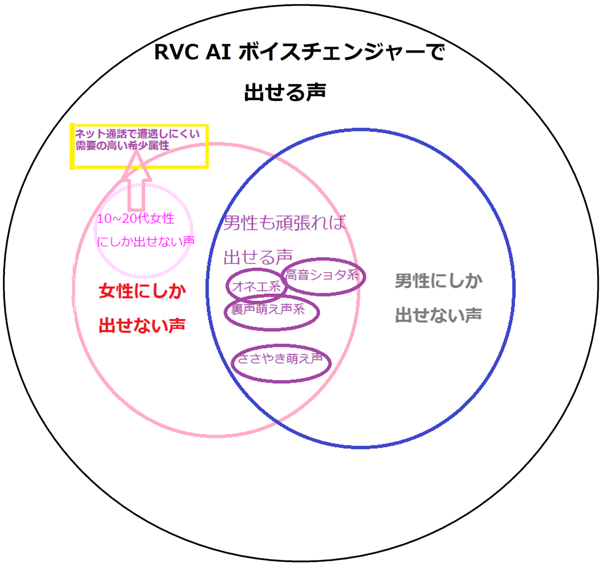 長編 高品質 AI超音声変換 RVCモデルの作り方 11月ver #ボイチェン｜DRH 愛想良い系少女シリーズ、AIモデル制作担当者 つるのちゃん