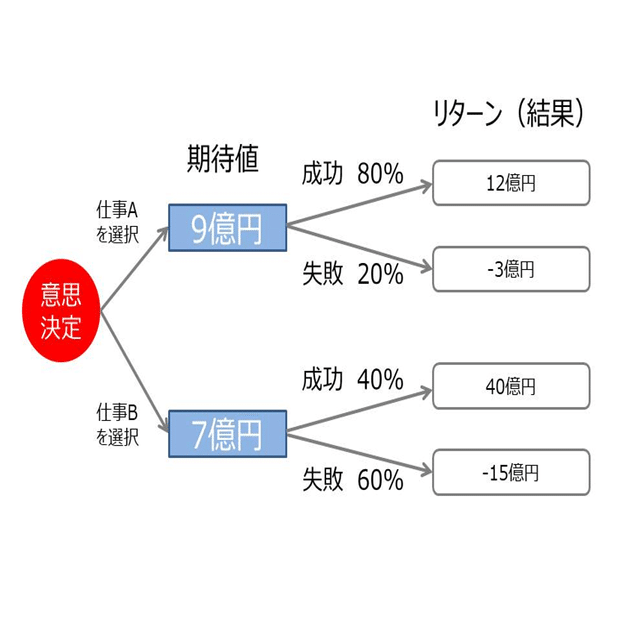 コーポレートファイナンスをまったく知らなかった私が、コーポレート