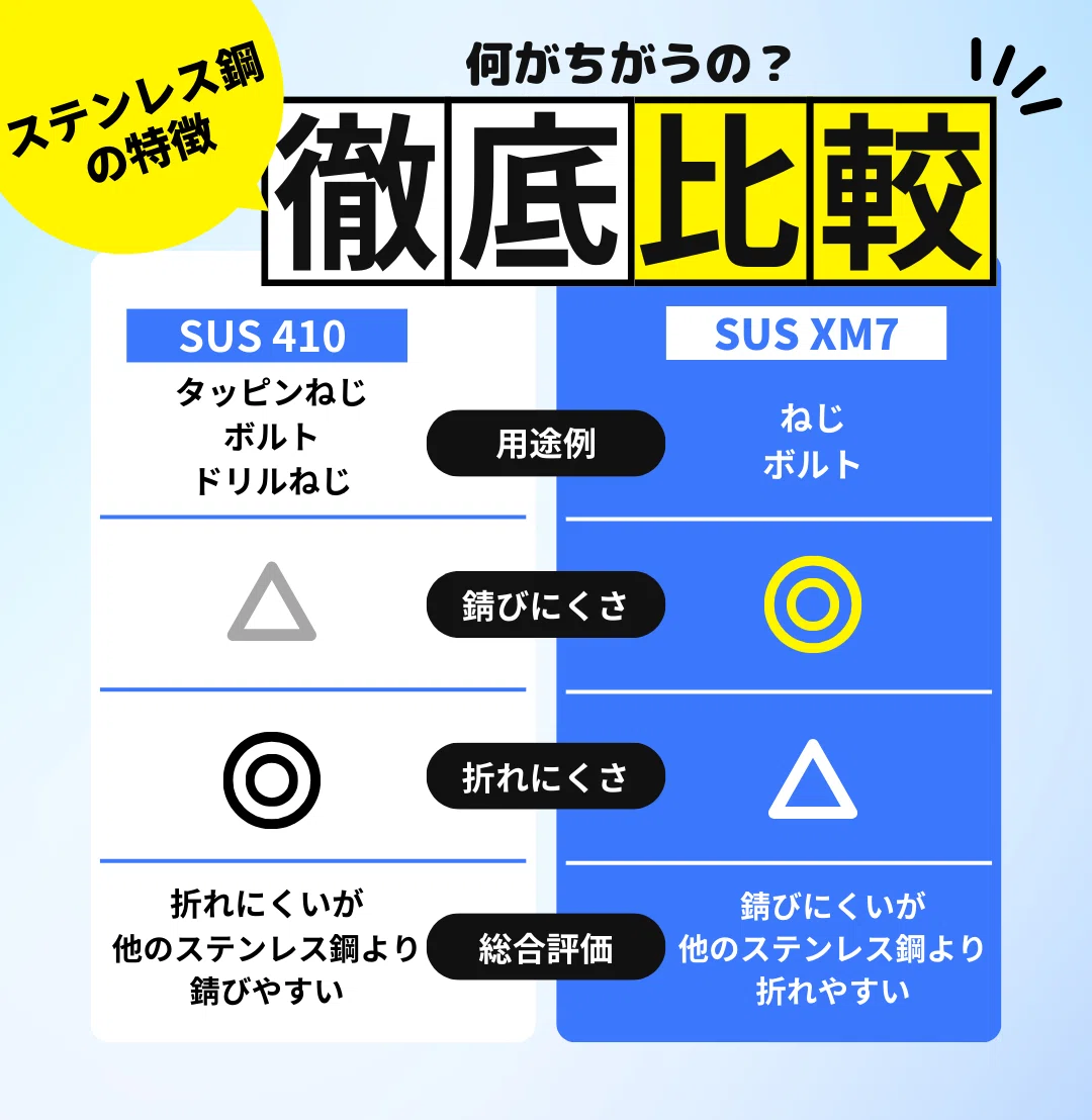 錆びにくい。折れにくい。ステンレスコーススレッド｜DHマガジン 