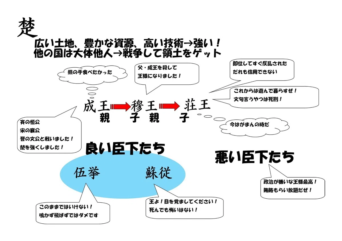 【春秋戦国編】第5回【数々の伝説に彩られた覇者・楚の荘王】|ひまつぶし歴史だべり