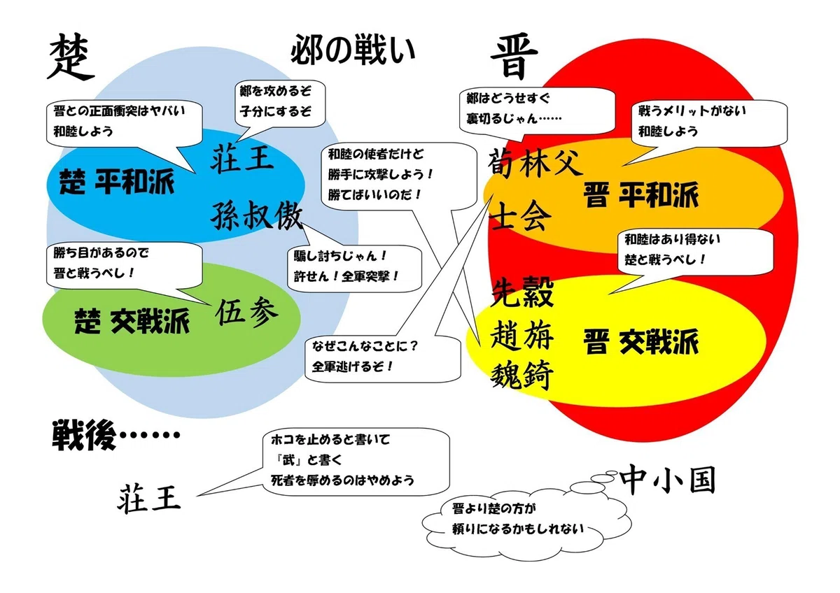 【春秋戦国編】第5回【数々の伝説に彩られた覇者・楚の荘王】|ひまつぶし歴史だべり