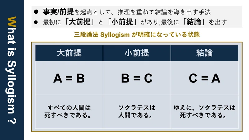 【LCTツール】#5. 三段論法|Super Human | 理学療法士/保健学博士 Ph.D.