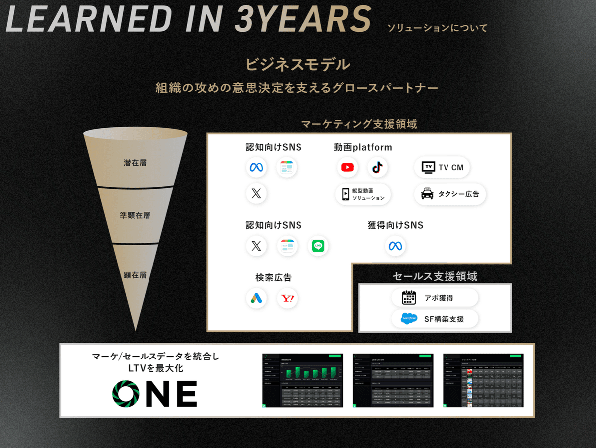 自己資本100%のREHATCHが独立して3年で、評価額2.35億円の