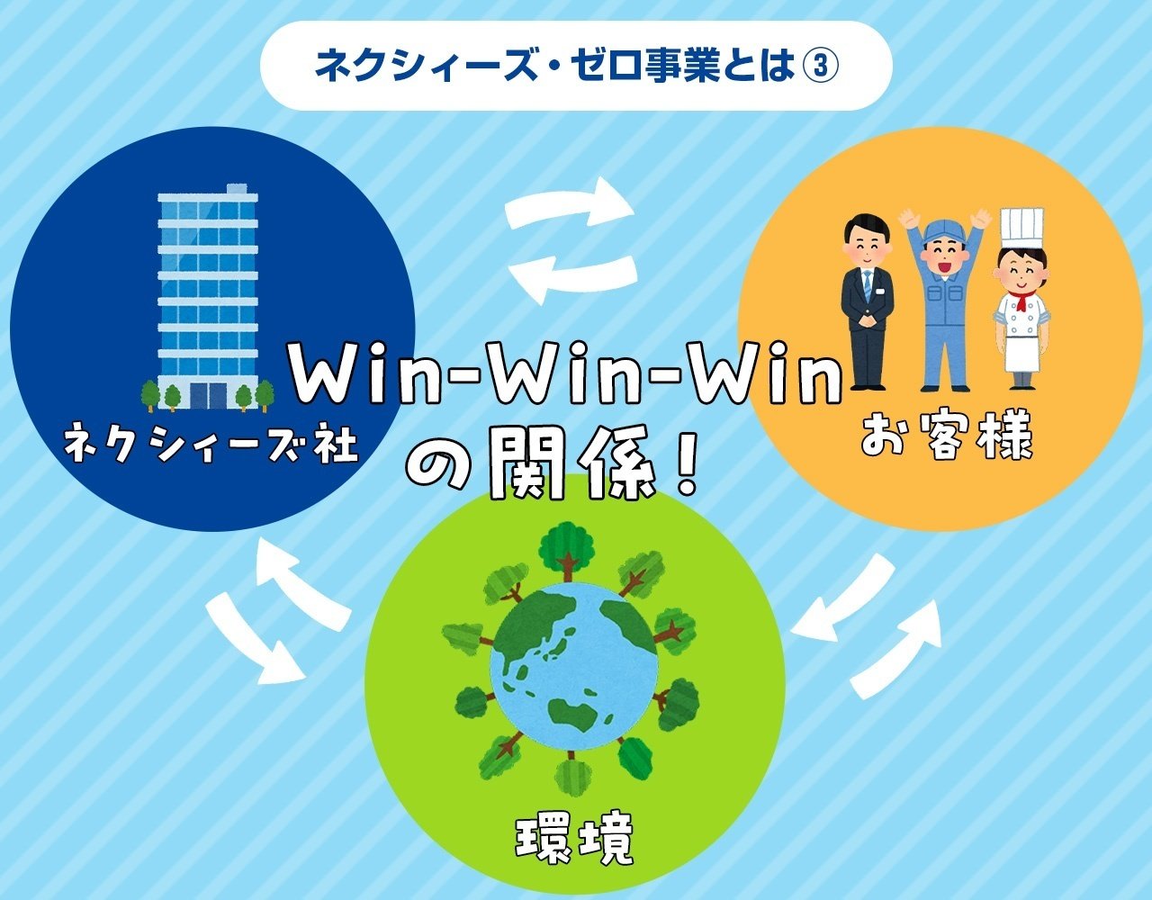会社紹介をしてお母さんを安心させよう!|東証上場 NEXYZ 会社紹介をしてお母さんを安心させよう!|東証上場 NEXYZ