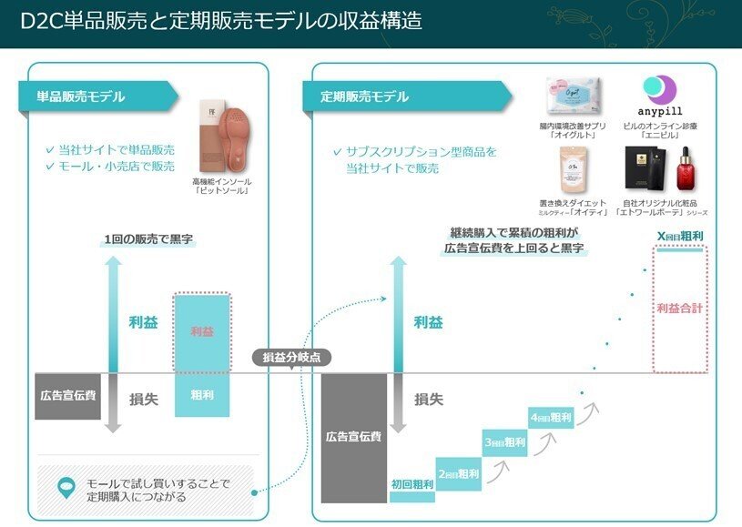2023年12月期第3四半期決算 ポイント解説①｜株式会社セレス IR