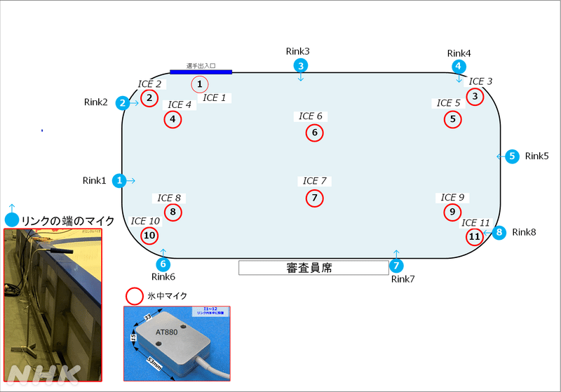 2023年NHK杯国際フィギュアスケート競技大会のマイク位置の図面