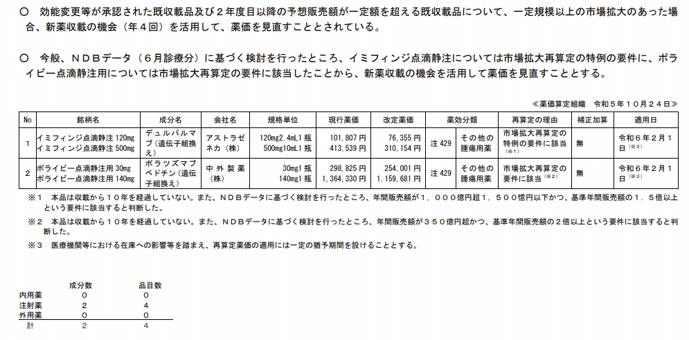 肥満症薬「ウゴービ」11月22日に薬価収載（2023年11月15日
