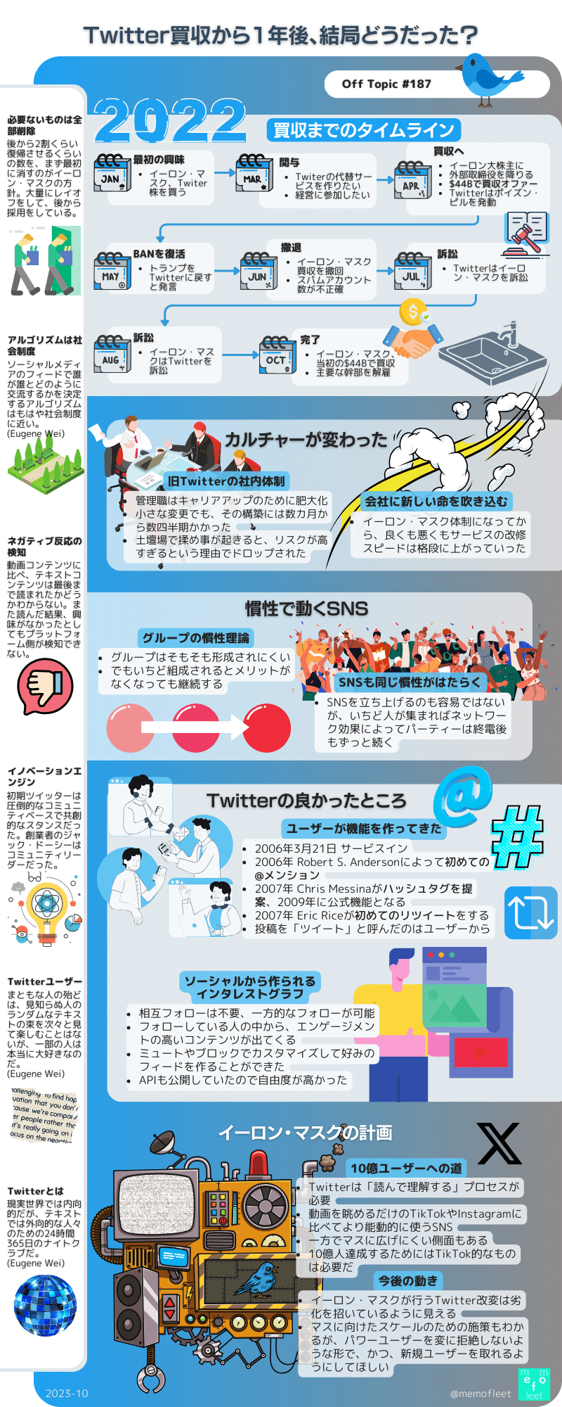Off Topic #187 Twitter買収から1年後、結局どうだった？｜memofleet