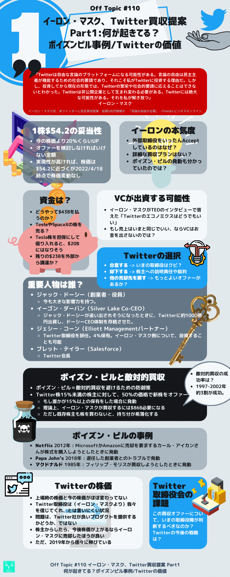 Off Topic #187 Twitter買収から1年後、結局どうだった？｜memofleet