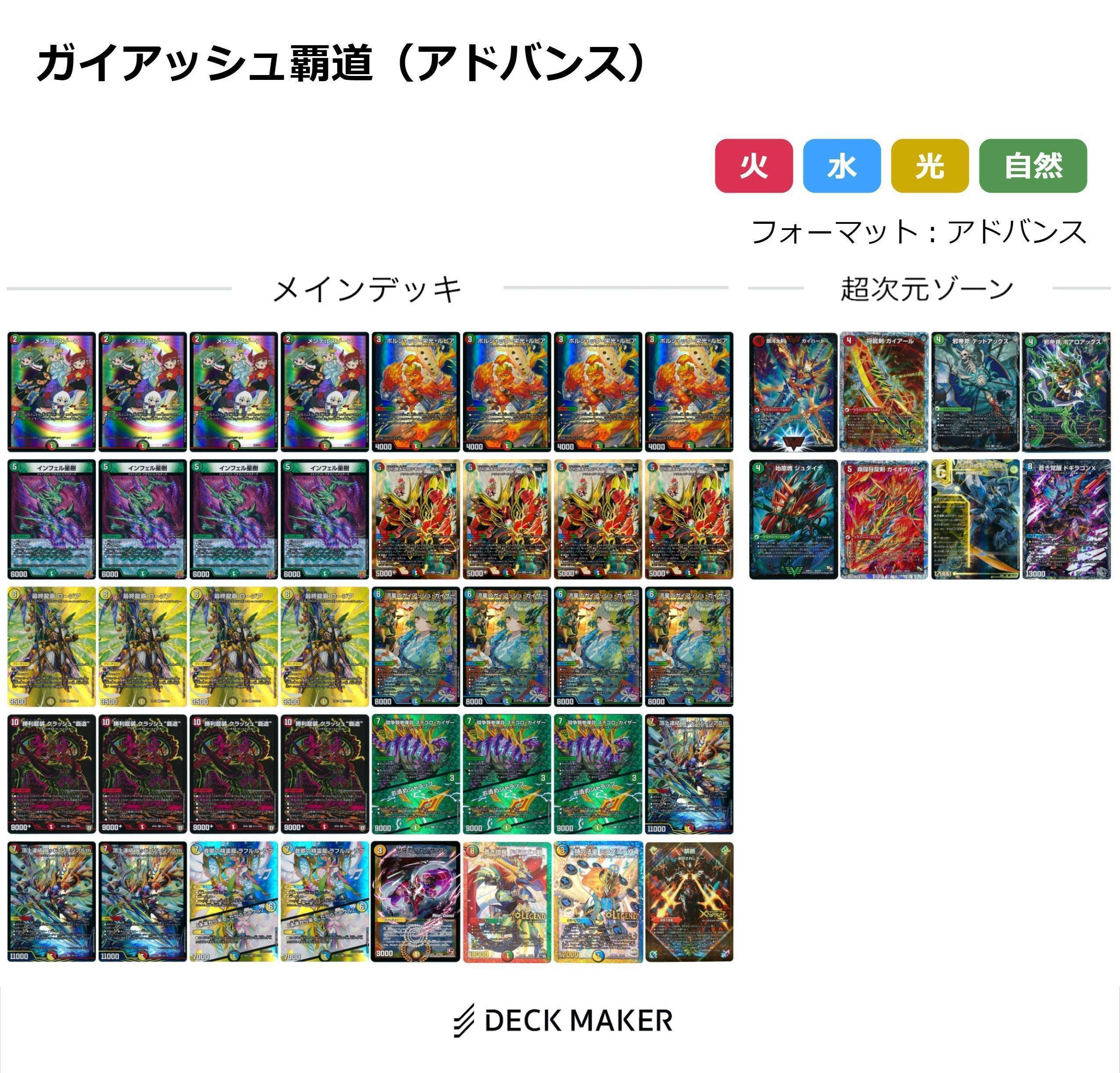 デュエマ】ガイアッシュ覇道に関する覚書（10/20）【アドバンス】｜神結