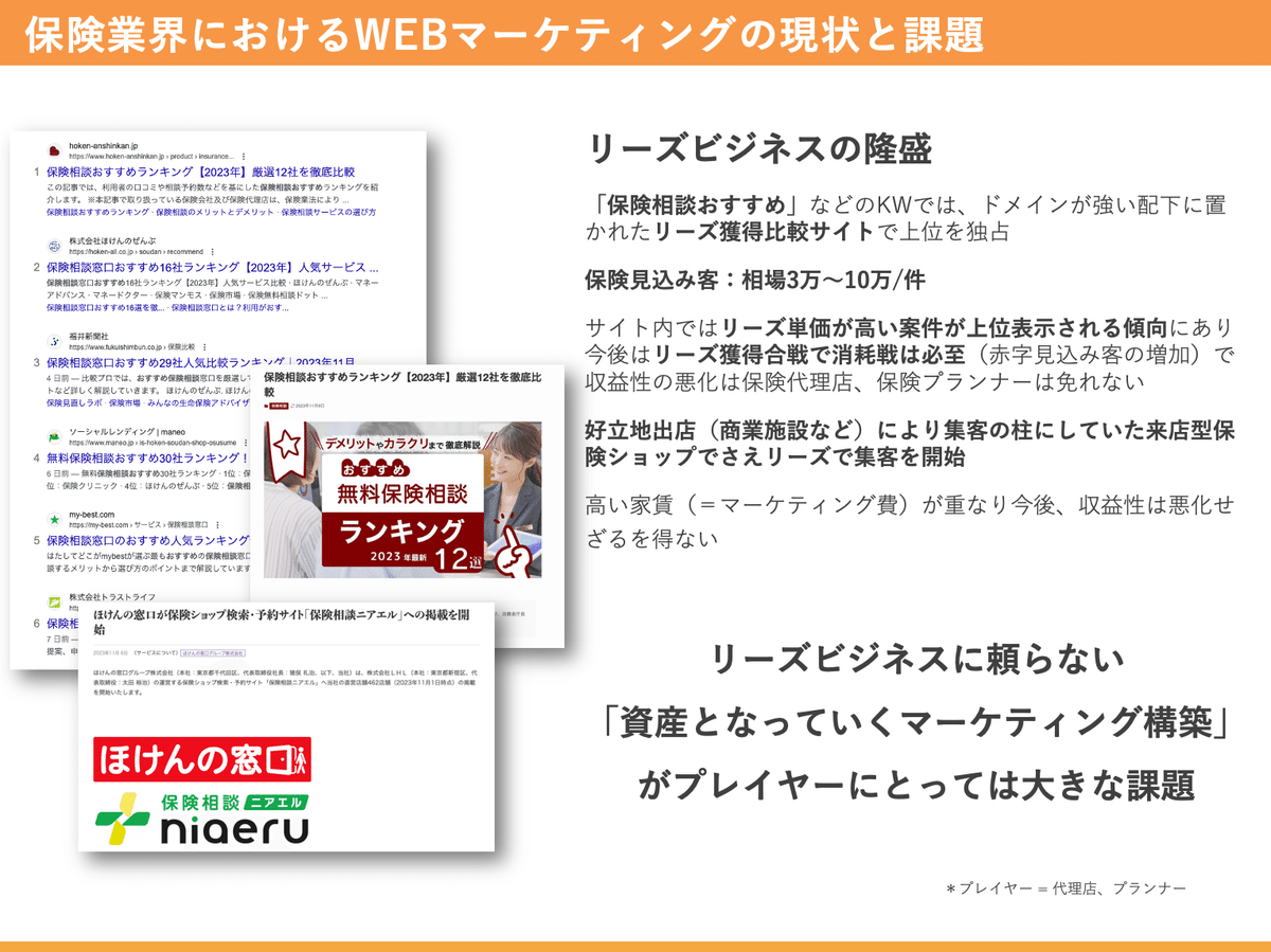 2025年における独立系保険プロフェッショナルのオンラインマーケティングの重要性と背景