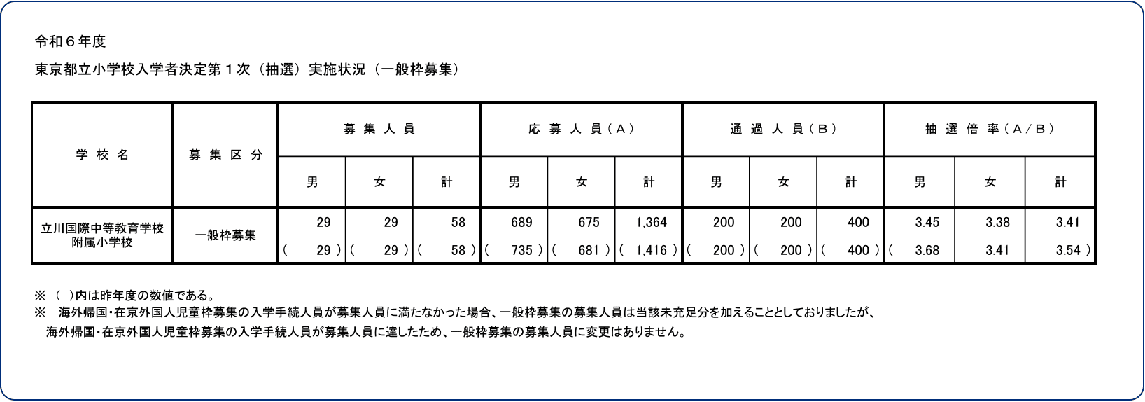 立川国際小 出願〜1次抽選レポ｜Kitora / ゆるっと子育て