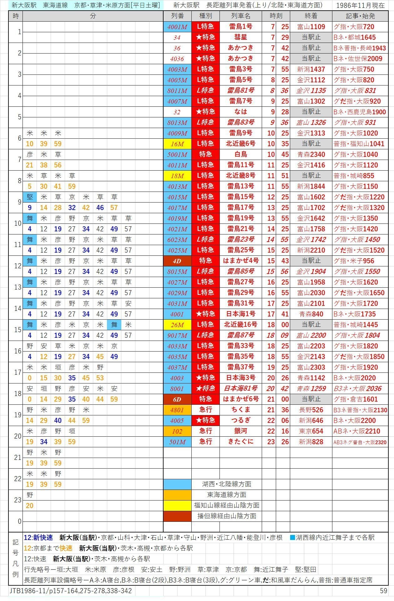 時刻表　1986/3 1986東武時刻表を確認する!! - おきらく娯楽工房