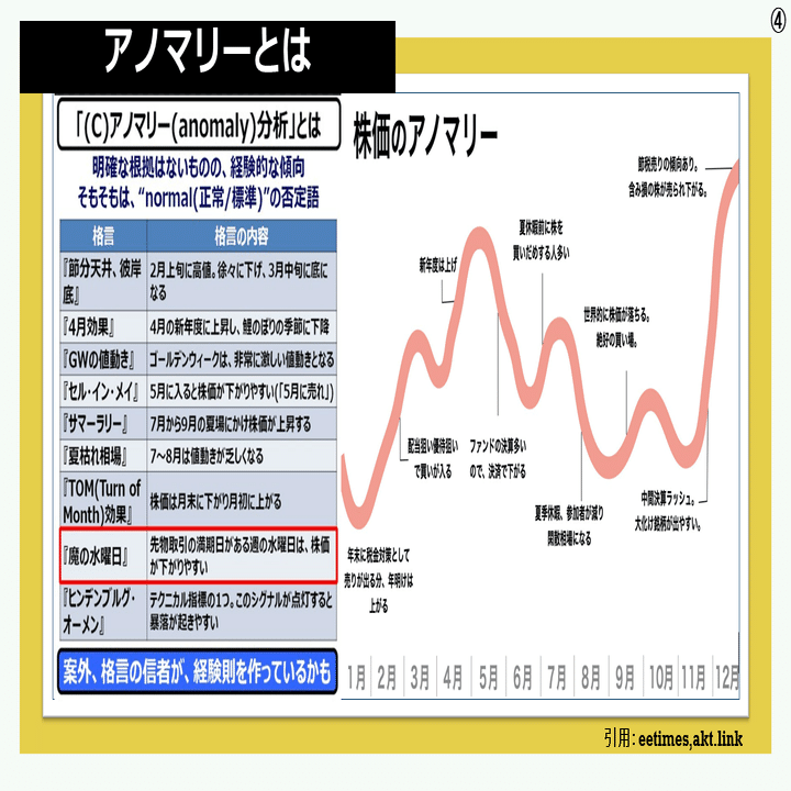 2023年11月前半の日経平均振り返り｜Investors Library